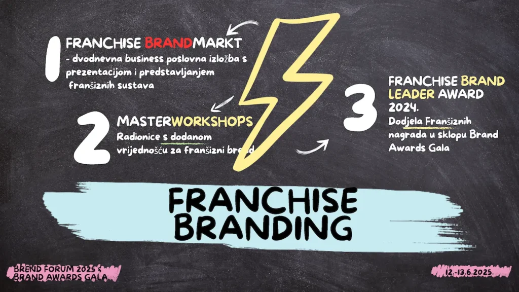 فرانچایز برندینگ