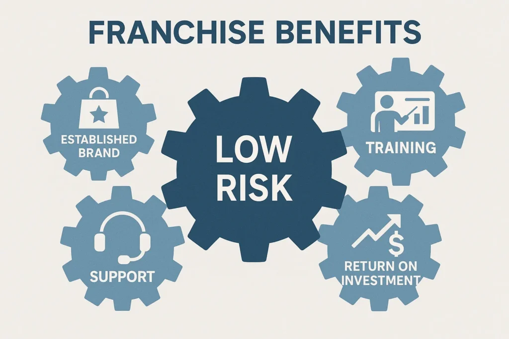 مزیت فرانچایز